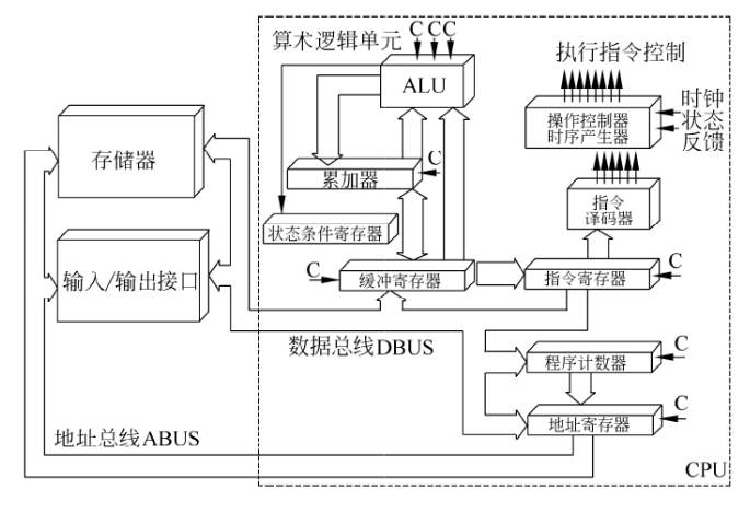 【软考】cpu的组成