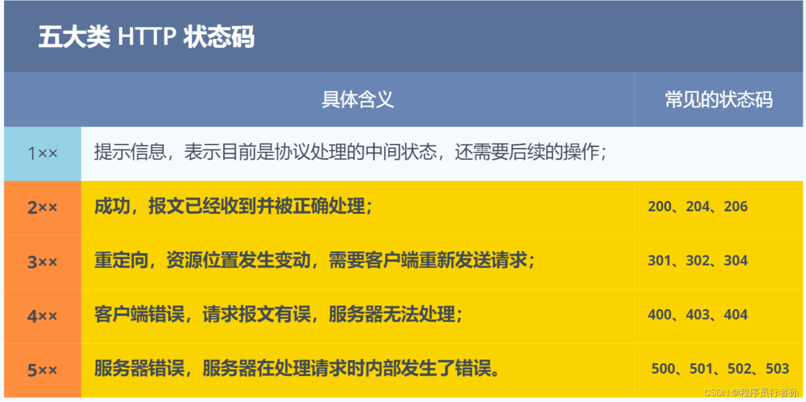 webserver烂大街？还有必要做么？