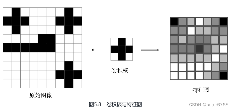 pytorch集智-5手写数字识别器-卷积神经网络