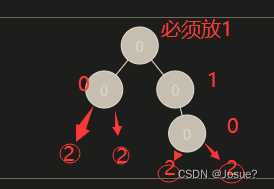 代码随想录算法训练营第三十七天 _ 贪心算法_738.单调自增的数字、968.监督二叉树