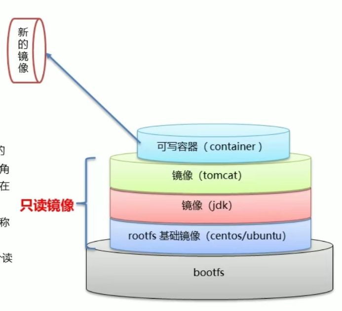 Docker容器基础知识点总结