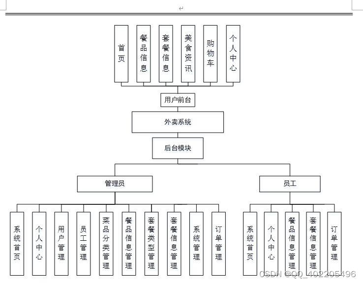 vue-springboot基于JAVA的小碗菜外卖套餐订单系统的设计与实现9r2r3