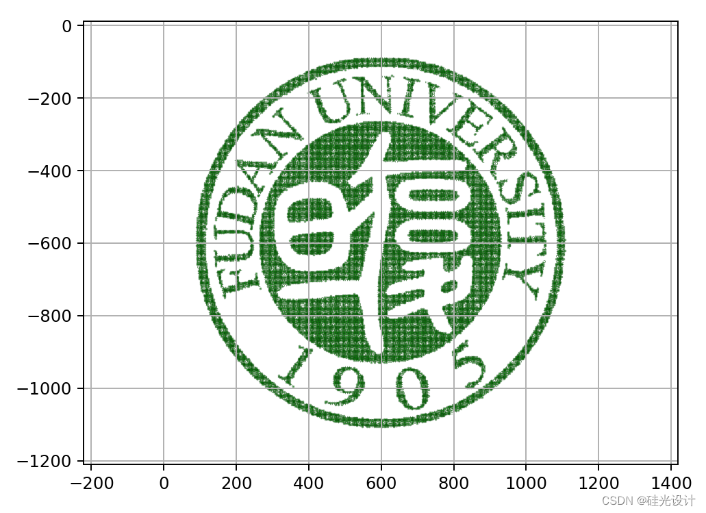 luceda ipkiss教程 45：在版图上加LOGO