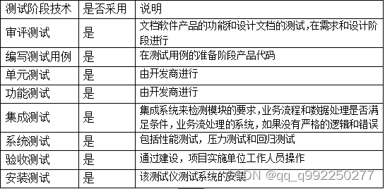 基于android的物业管理系统的设计与实现19.8