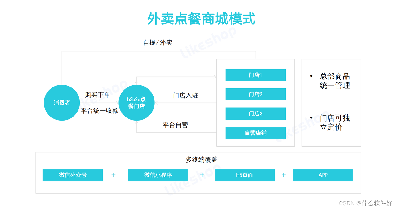 外卖平台小程序开发多少钱_外卖小程序开发_外卖开发程序小结怎么写