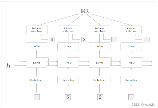 解码器的层结构（学习时）