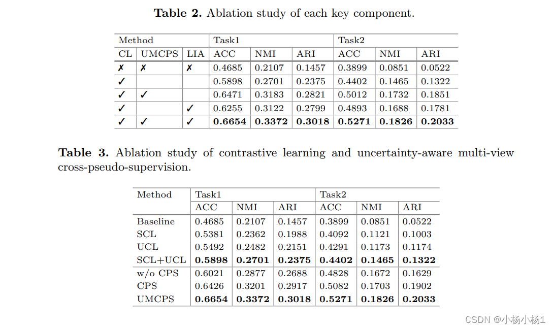 Towards Novel Class Discovery: A Study in Novel Skin Lesions Clustering