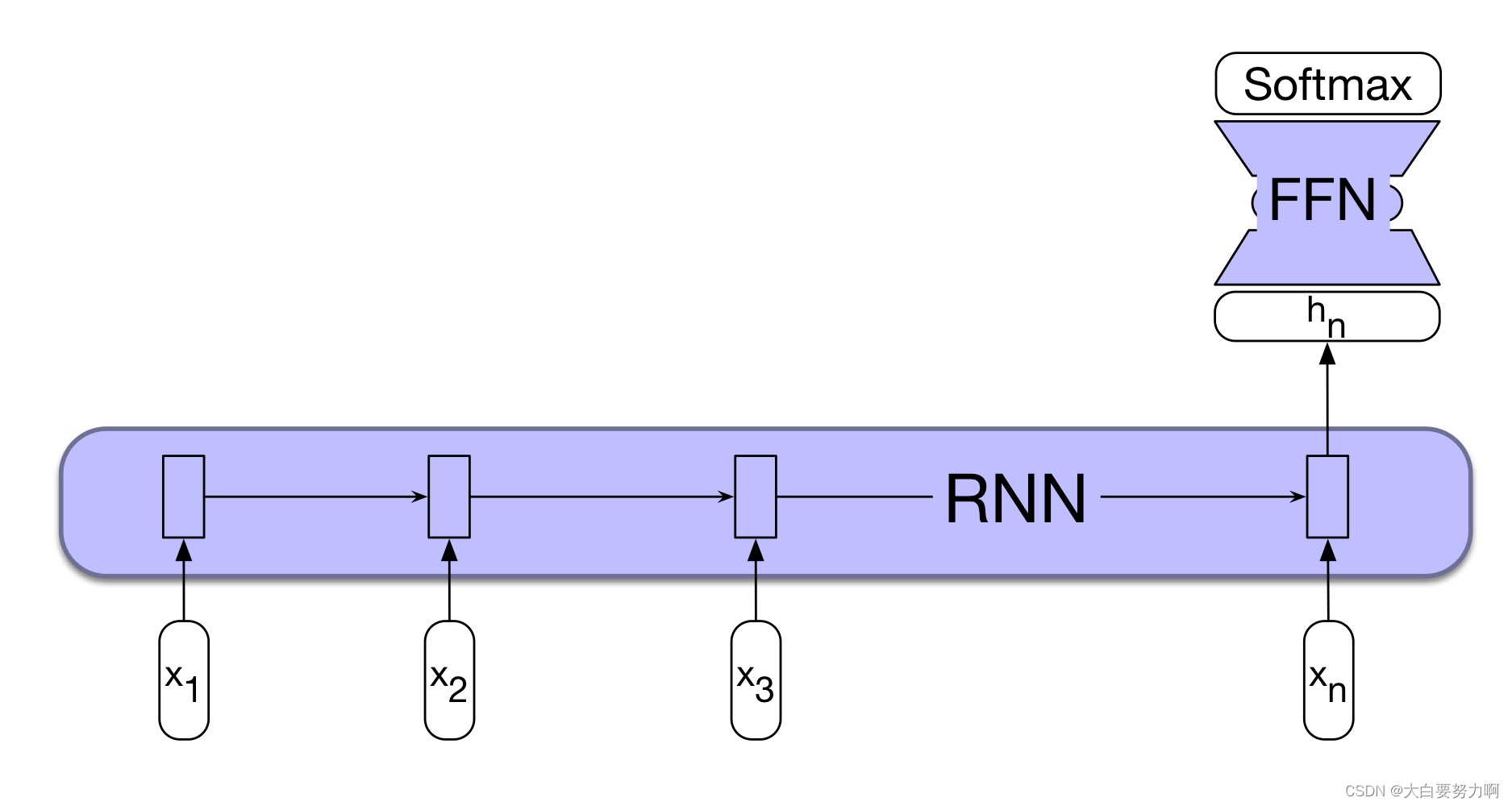 Sequence Classification