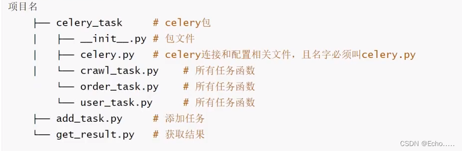 分布式异步任务框架celery