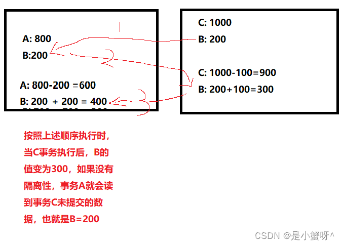 Mysql：重点且常用的操作和理论知识整理 ^_^