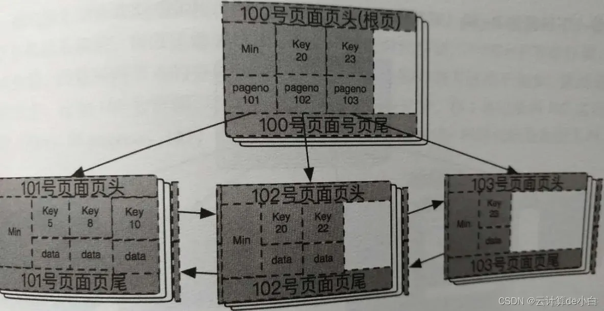 mysql运维 mysql运维内参_搜索_05