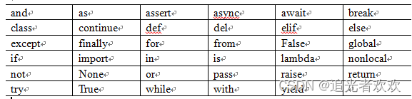 Python语言中的所有关键字