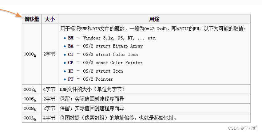 03-基于GEC6818开发板实现BMP图片的加载——实例分析