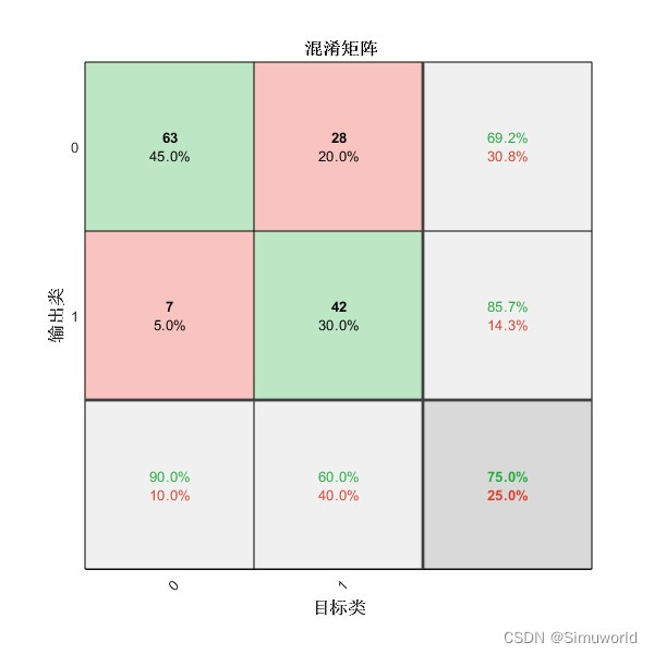 基于相空间重构的改进单次EEG脑电图分类matlab仿真