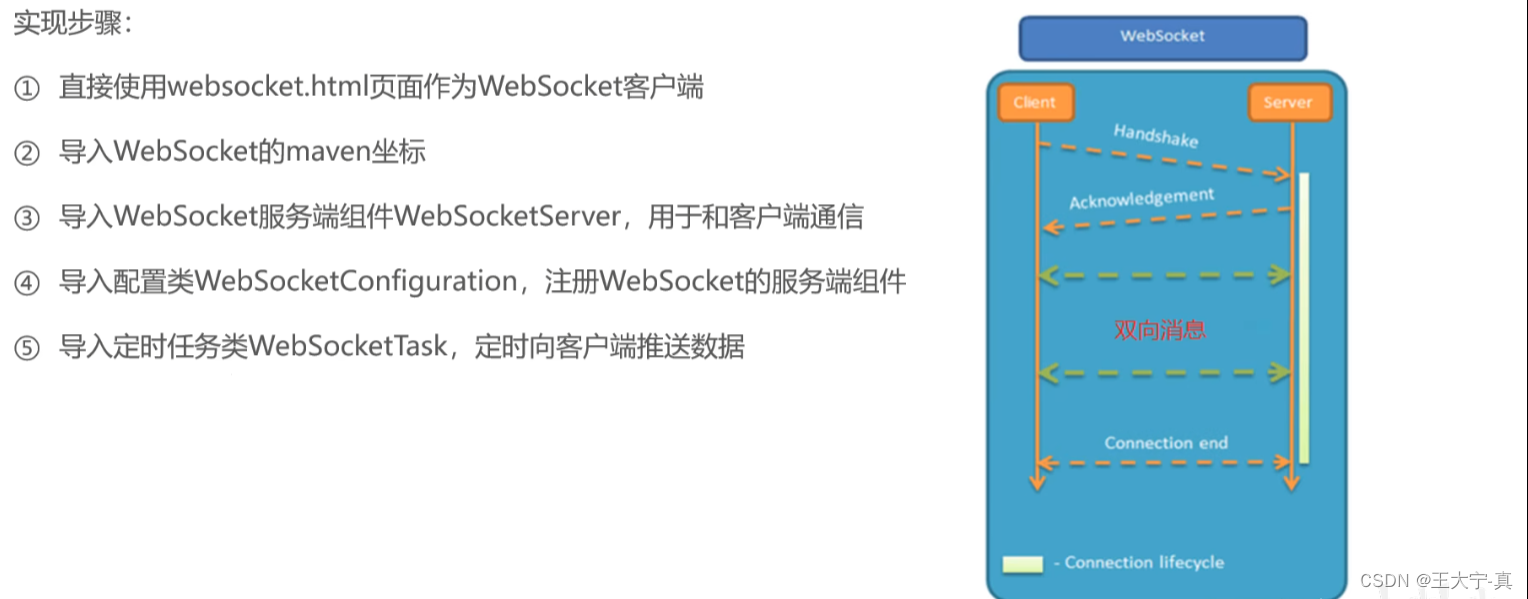 WebSocket 详解-小案例展示