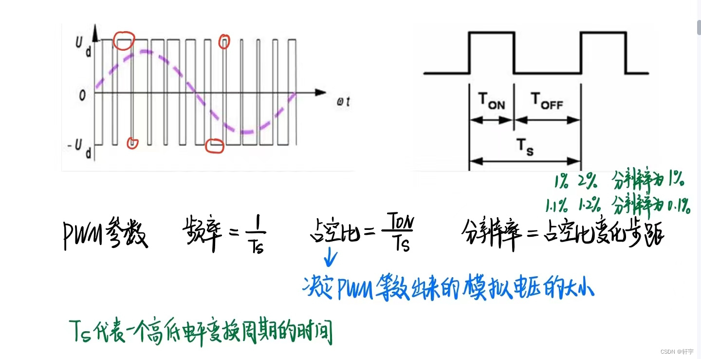 8.PWM原理与应用——驱动控制呼吸灯，舵机，直流电机，旋转编码器_编码电机pwm和encounter有什么关系-CSDN博客