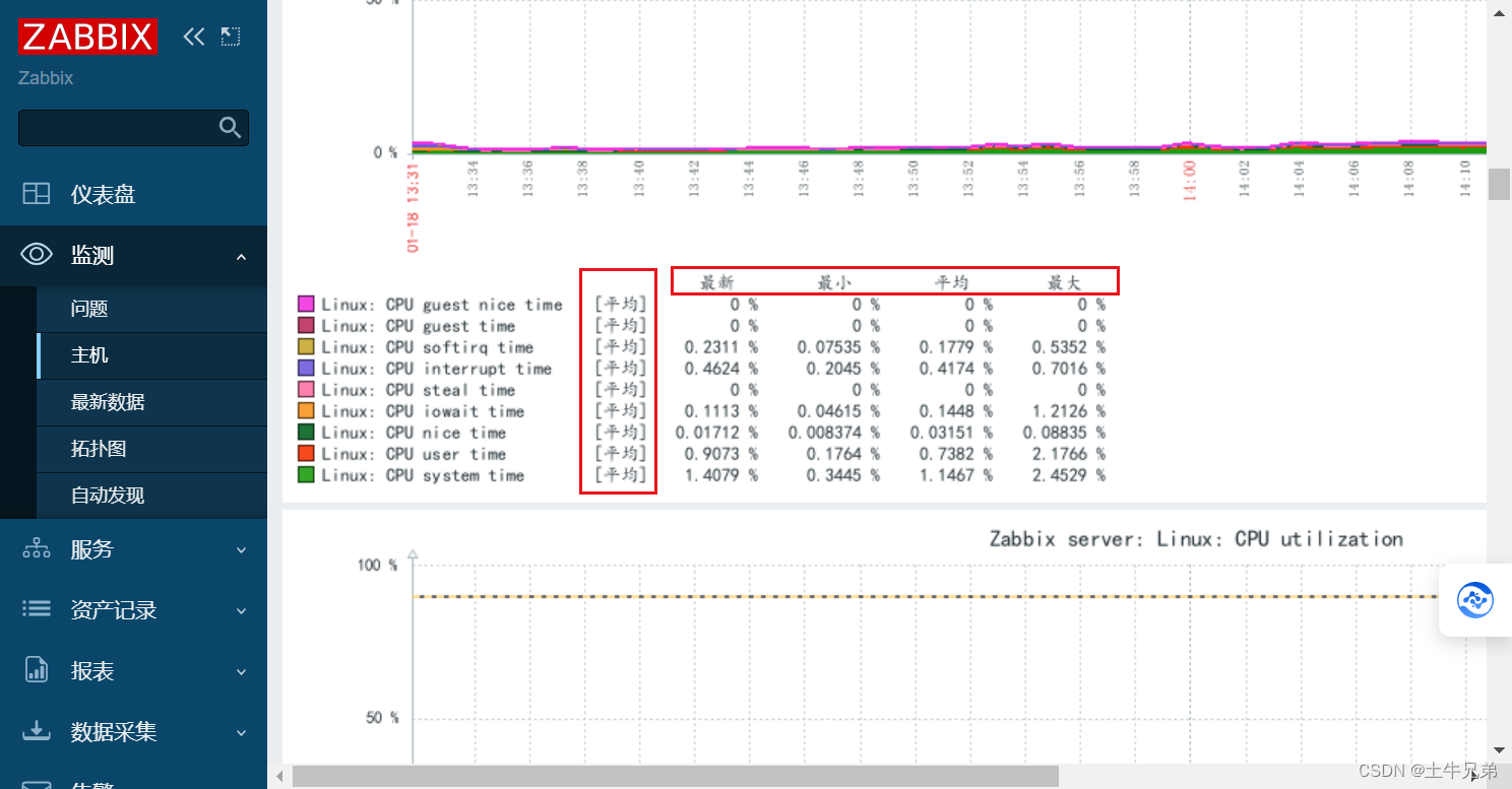 Zabbix6.4 图形乱码怎么办