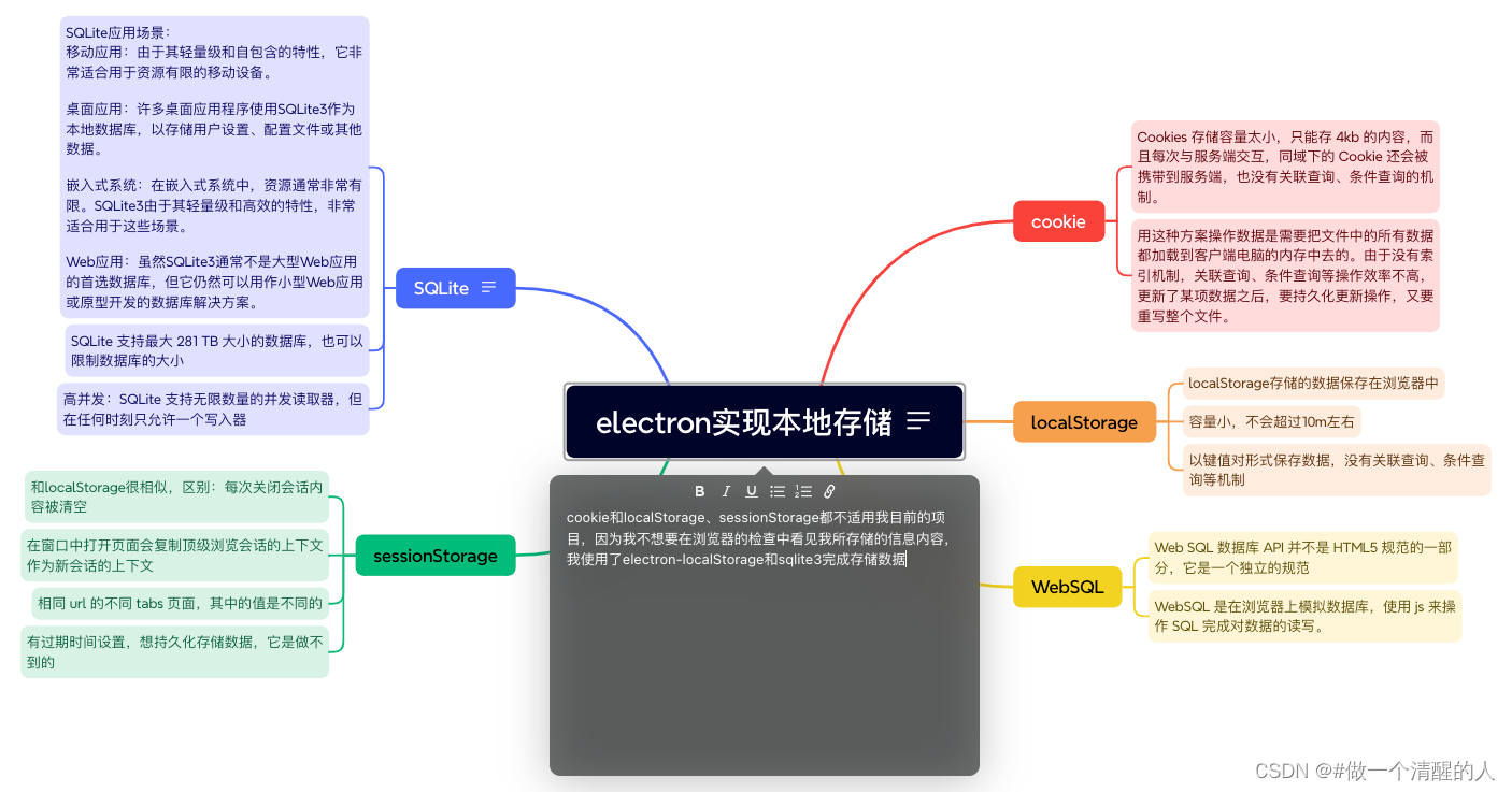 【electron3】electron将数据写入本地数据库