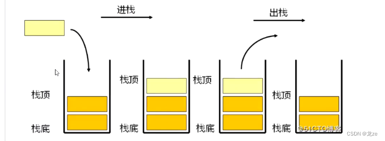 数据结构--栈与队列【您的关注是我创作的动力！】