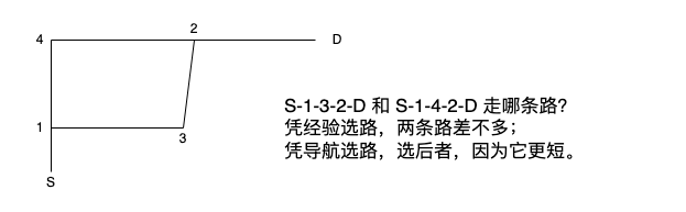 <span style='color:red;'>谈谈</span>网络拥塞<span style='color:red;'>的</span>根源