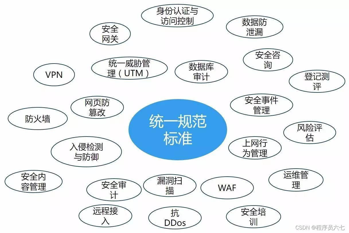 网络安全信息安全包括哪些_信息网络安全包括_网络安全信息包括哪些内容