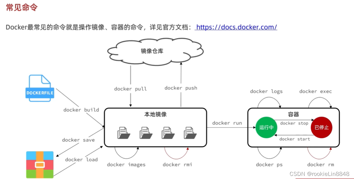 Docker之大鲸鱼