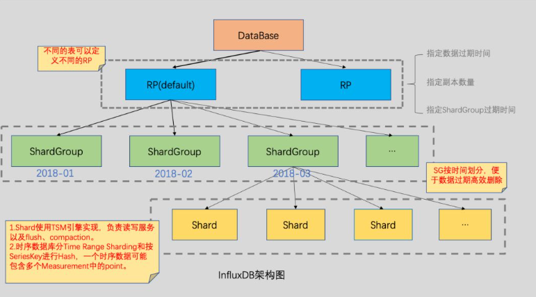 10分钟帮您快速理解InfluxDB中的核心概念