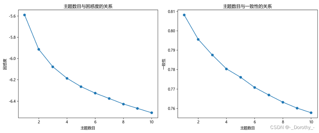 pycharm绘图时中英文不能同时出现 中文出现小框框的问题解决