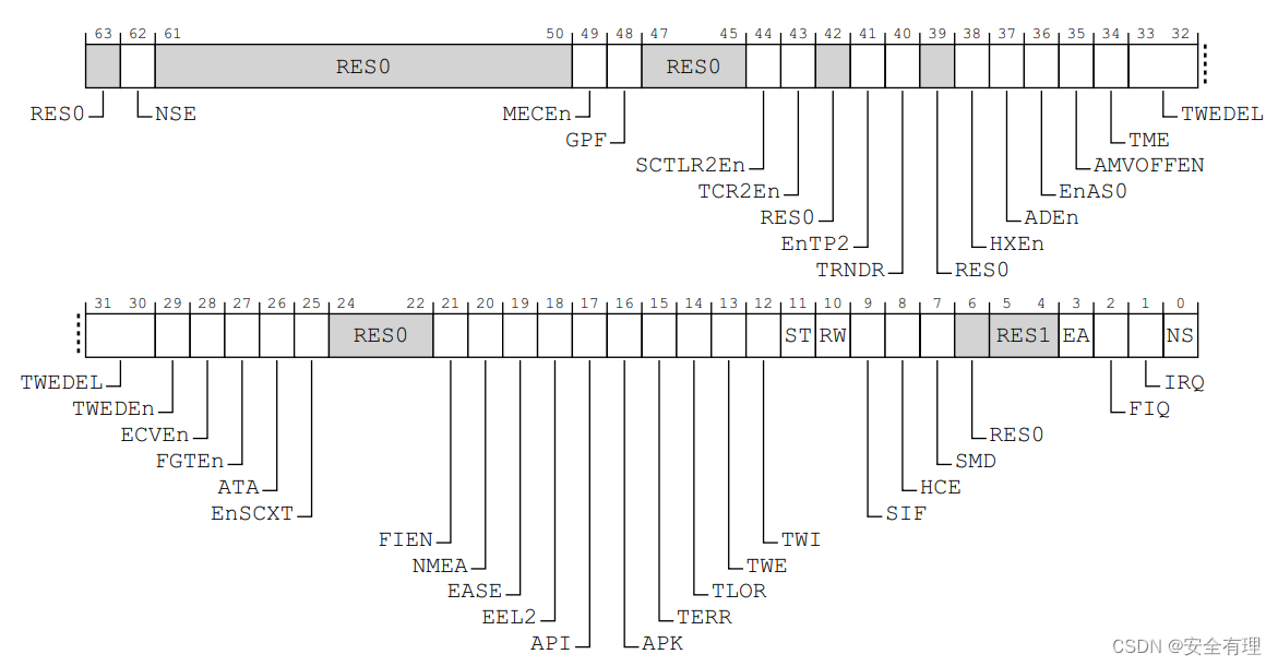 SCR_EL3寄存器