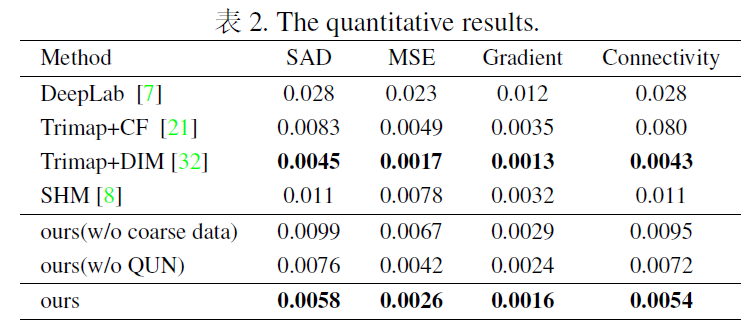 Boosting semantic human matting with coarse annotations