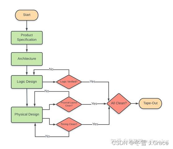 FPGA火在哪里？（从商业和专业角度分析）