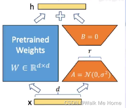 2024软件学院创新项目实训(1)什么是大模型微调-csdn博客