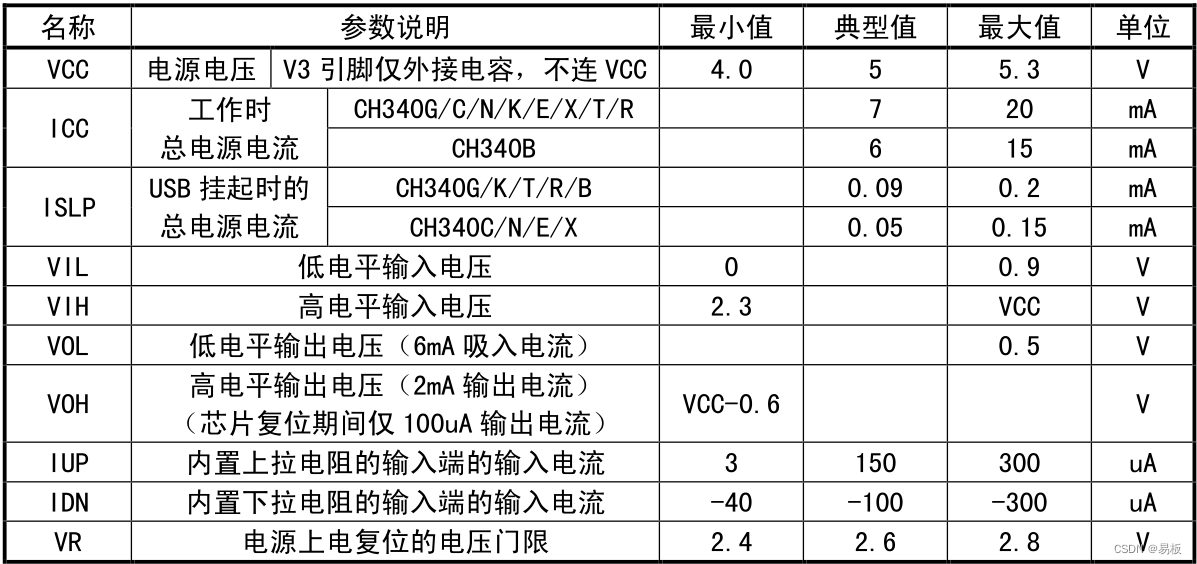 CH340 5V 电气参数