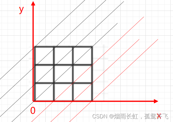 二道经典OJ题带你入门回溯剪枝算法