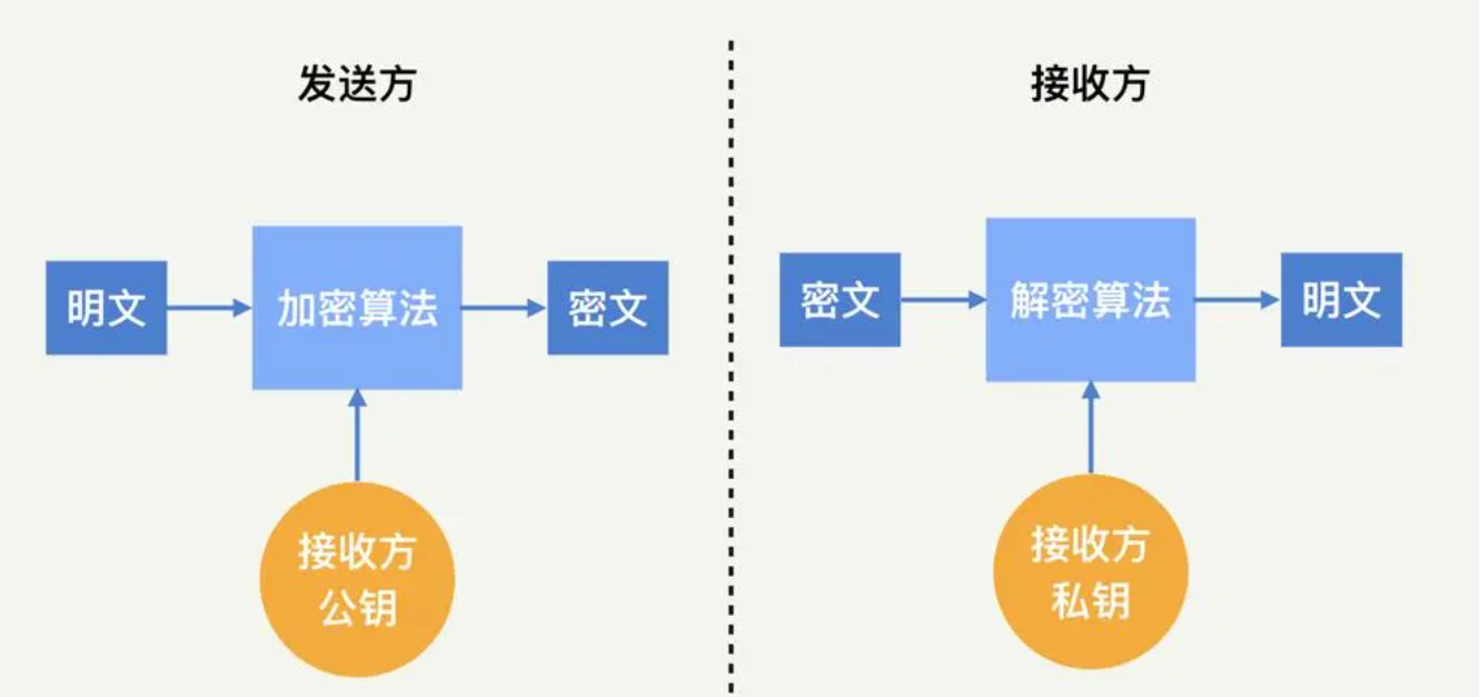 物联网实战--驱动篇之(五)TEA和AES加密算法