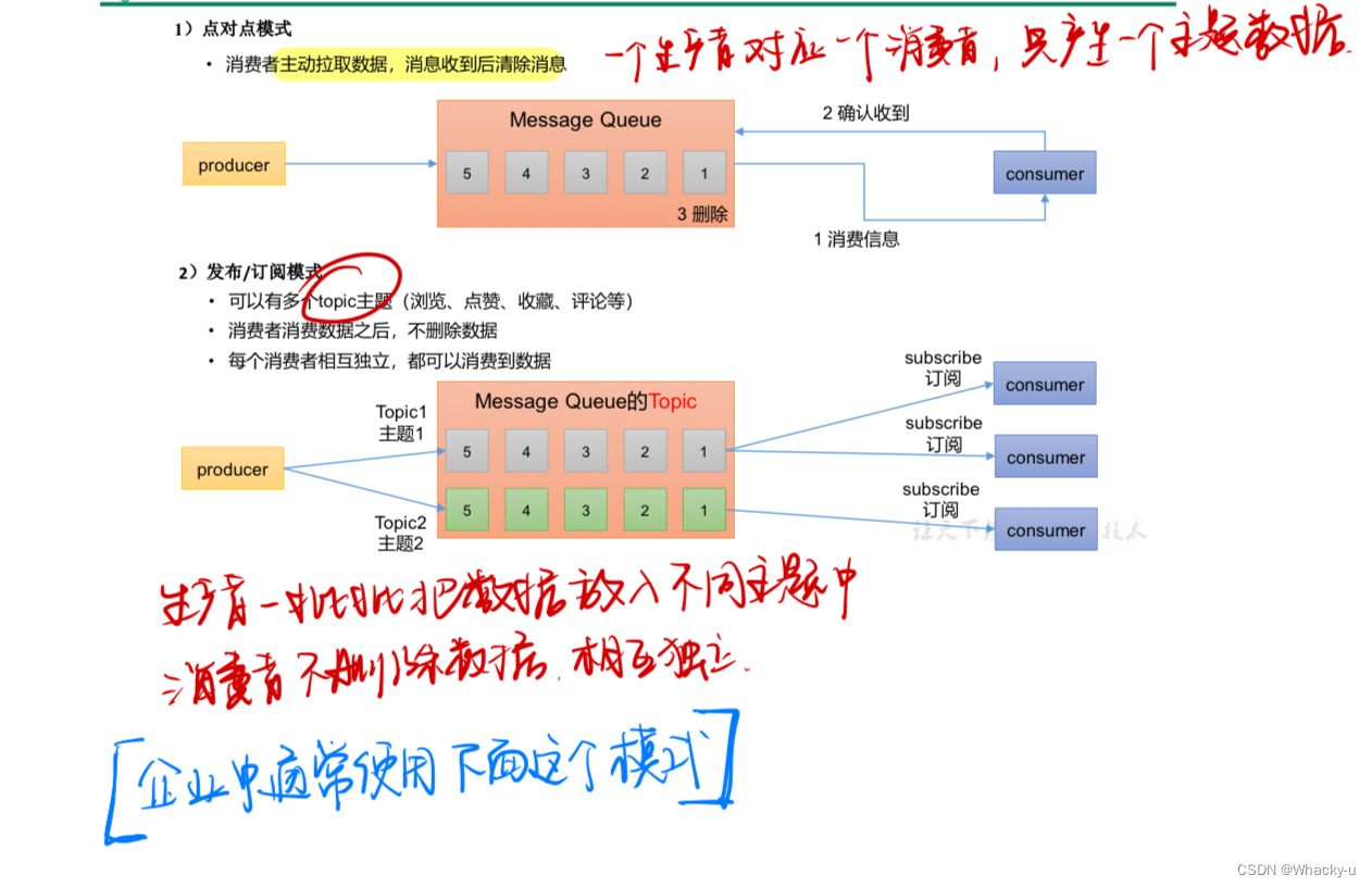 Kafka总结文档