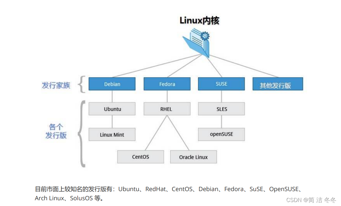 <span style='color:red;'>018</span> Linux