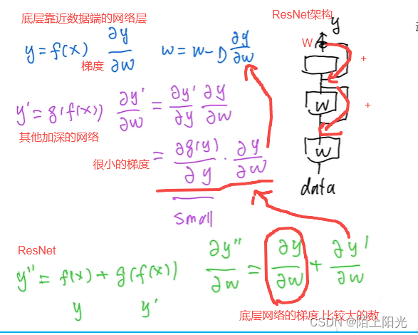 动手学深度学习29 残差网络ResNet