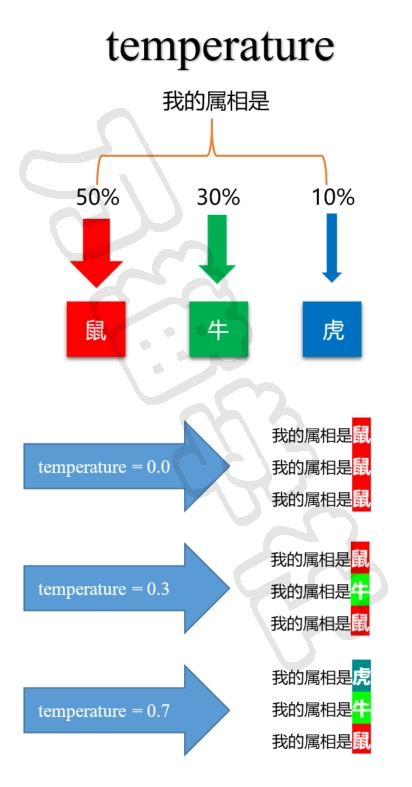 面向Java开发者的ChatGPT提示词工程（11）扩写