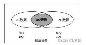 RHEL8_Linux虚拟数据优化器VDO