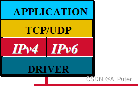 IP双栈技术