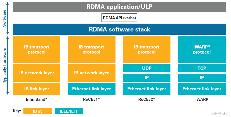 <span style='color:red;'>RDMA</span> (1)