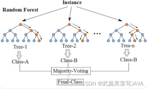 20240328-2-随机森林面试题RandomForest