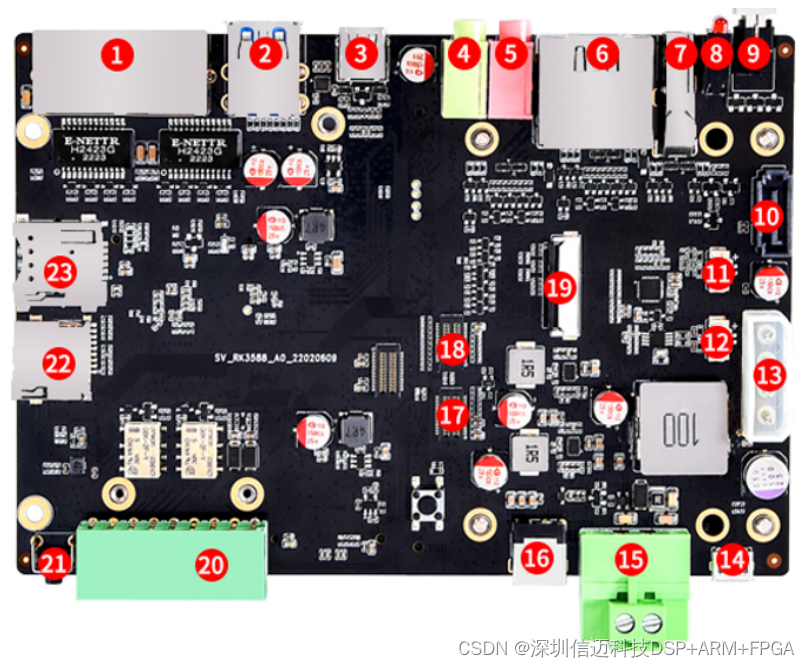 基于RK3588+Codesys+Xenomai的ARM+LINUX实时硬件平台的软PLC解决方案