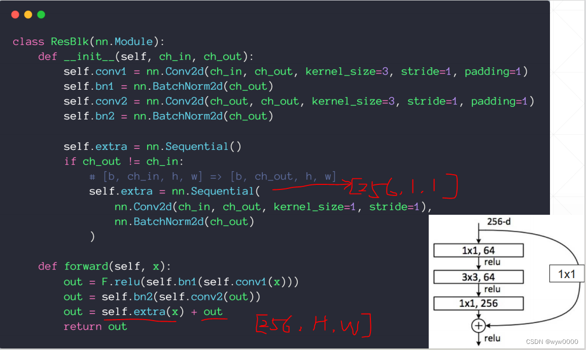 pytorch-深度残差网络resnet