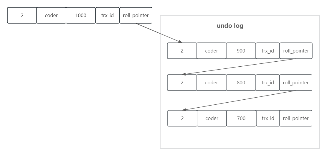 MySQL 事务<span style='color:red;'>原理</span><span style='color:red;'>分析</span>