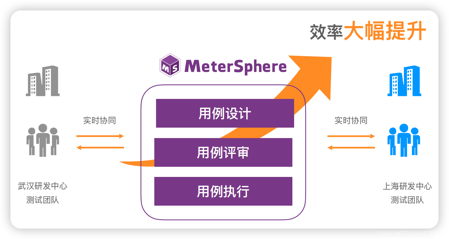 社区分享｜简米Ping++基于MeterSphere开展异地测试协作