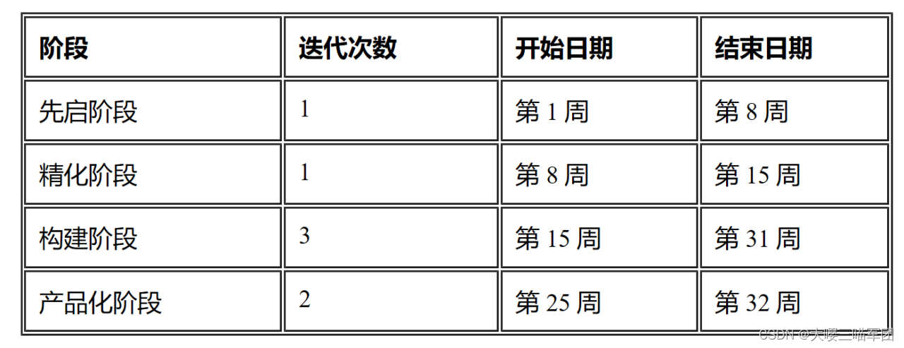 软件工程期末复习（4）