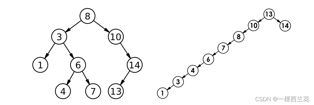 二叉搜索树 --- C++实现