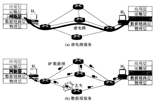 计算机网络（4）：网络层